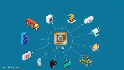 uhf rfid market|radio frequency identification rfid system.